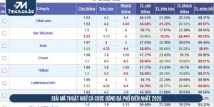 Giải Mã Thuật Ngữ Cá Cược Bóng Đá Phổ Biến Nhất 2026