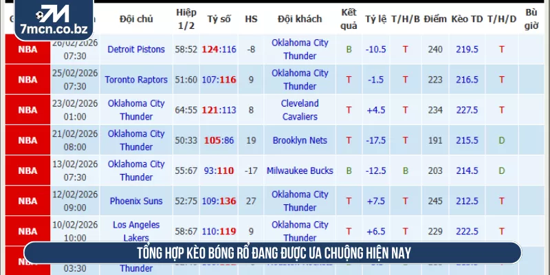 Tổng hợp kèo bóng rổ đang được ưa chuộng hiện nay