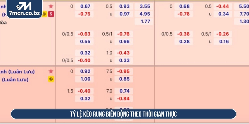 Tỷ lệ kèo rung biến động theo thời gian thực 